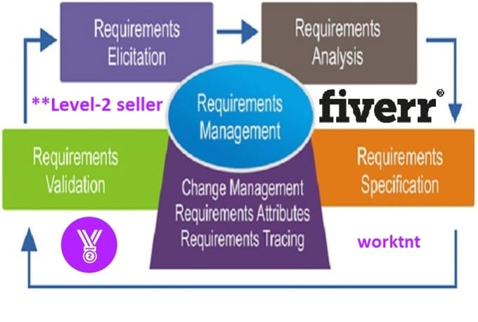 Gig Preview - Write Software Requirement Specifications SRS