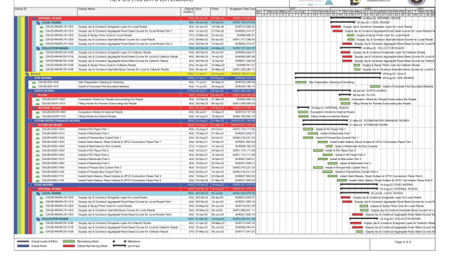 Gig Preview - Prepare construction program of the project in primavera p6, ms project, excel