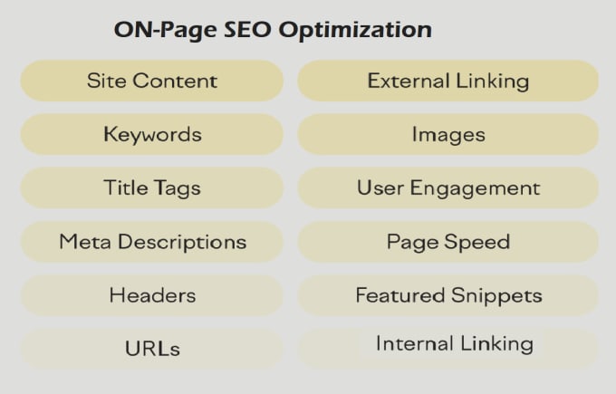 Gig Preview - Do full on page SEO and free website audit