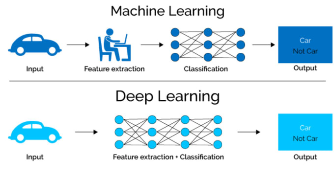 Gig Preview - Do deep learning in python