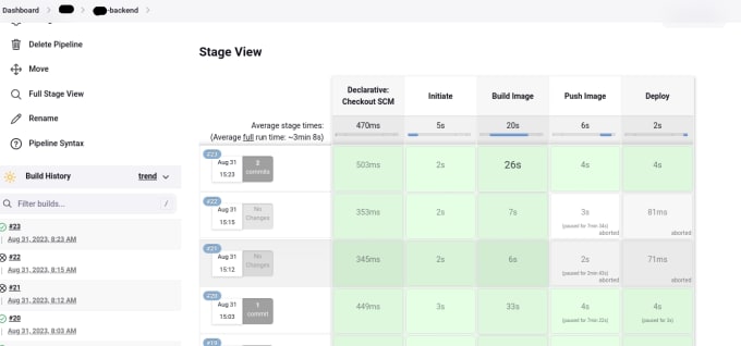 Gig Preview - Do create your pipeline with jenkins