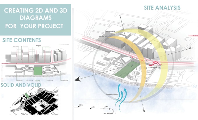 Gig Preview - Architecture diagrams, analysis and site mapping