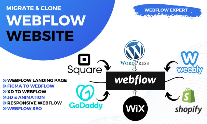 Gig Preview - Do responsive webflow design, webflow redesign, webflow animation, SEO, migrate