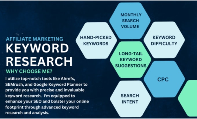 Gig Preview - Perform long tail advanced seo keyword research