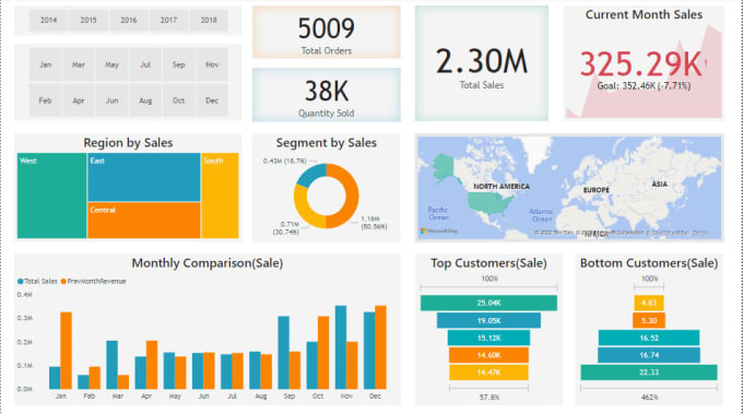 Gig Preview - Create professional power bi dashboard and reports