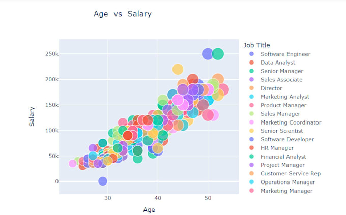 Gig Preview - Do data analysis using python, r, rstudio and spss