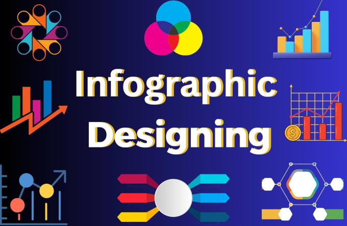 Gig Preview - Create infographic design and top trending infographics , flowchart, or diagram