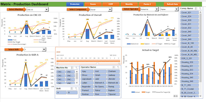 Gig Preview - Create insightful and professional power bi dashboard