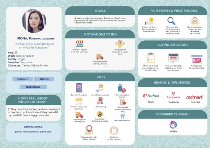 Gig Preview - Do UX research using various research methods