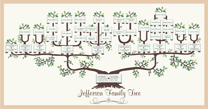 Gig Preview - Design creative family tree