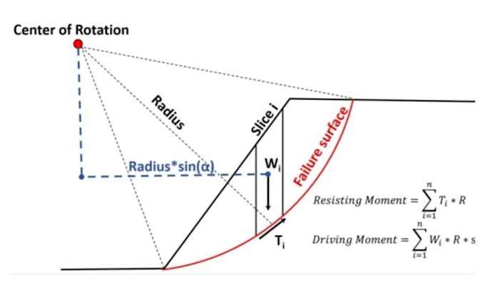 Gig Preview - Do slope stability analysis and foundation engineering