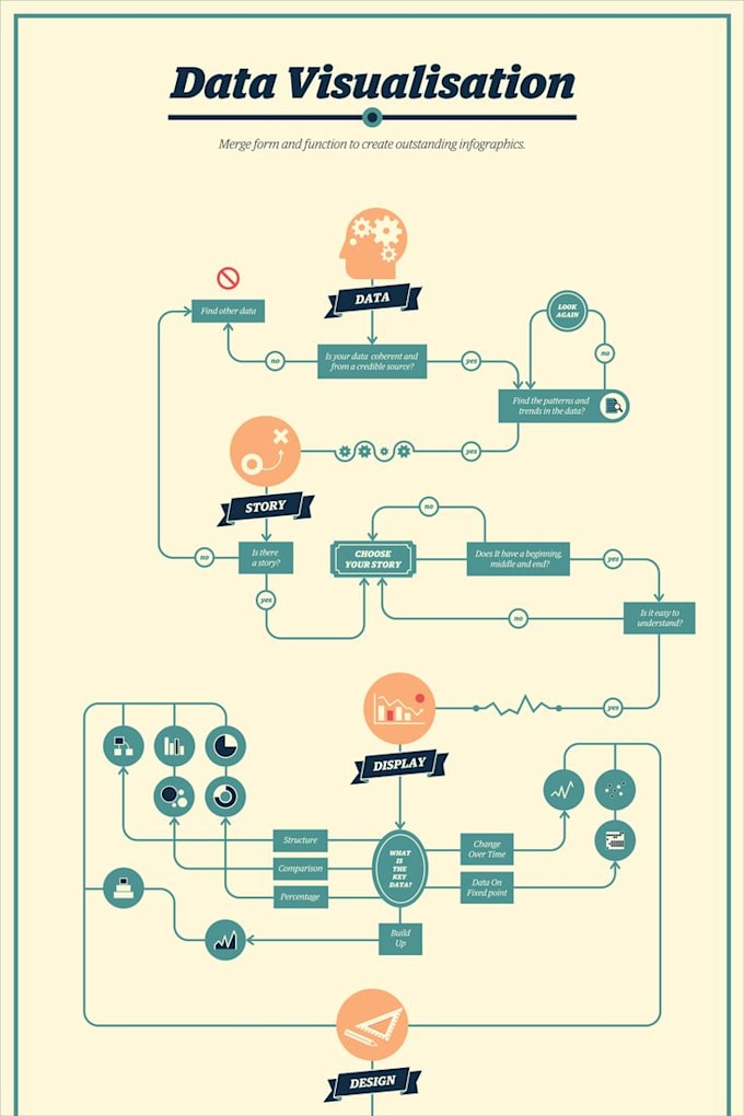 Gig Preview - Transform text into stunning flowcharts