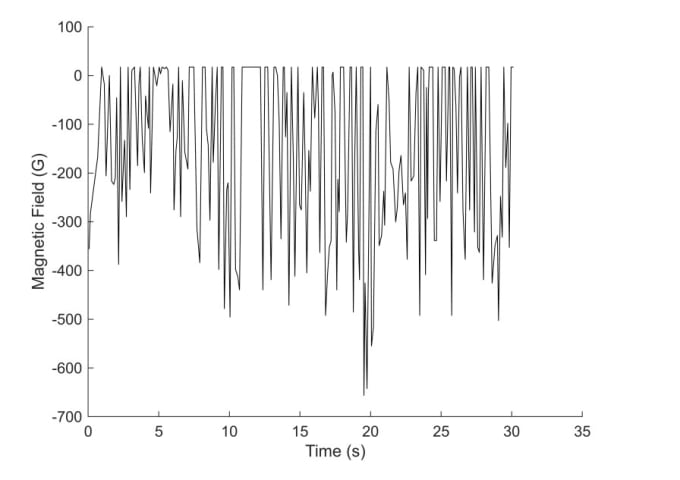 Gig Preview - Do matlab, multisim, proteus tasks and lab as well as arduino projects