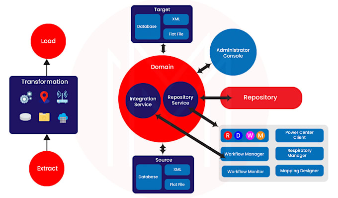 Gig Preview - Integrate your domain with any platform