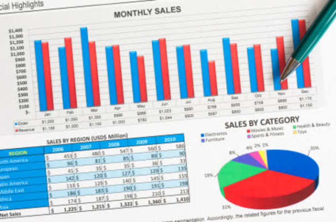 Gig Preview - Prepare a financial forecast, projection and financial model