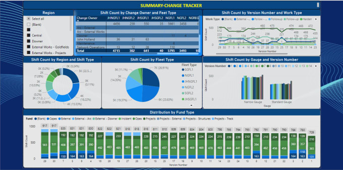 Gig Preview - Develop power bi, power automate, power apps, r shiny integrated dashboards