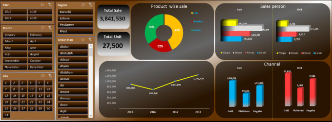 Bestseller - develop KPI dashboards and metrics reporting in excel