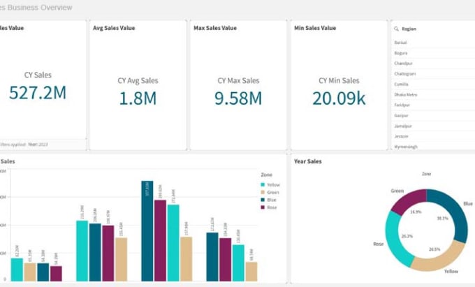 Gig Preview - Do business analytics data overview in excel