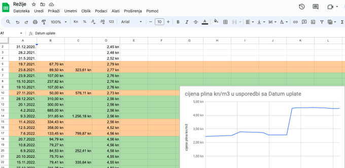 Gig Preview - Excel sheet design and data visualization