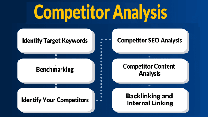 Gig Preview - Do website audit plus strategy to beat competition