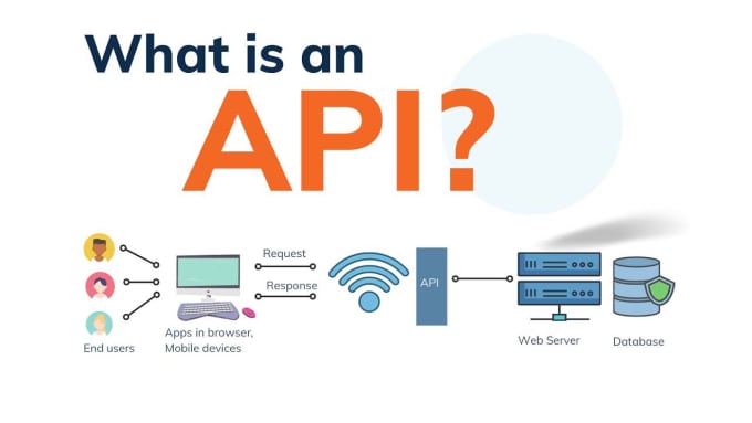 Gig Preview - Create, modify and fix API restful API in laravel, codeigniter and wordpress