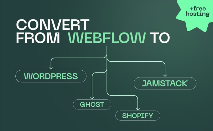 Gig Preview - Convert your webflow site to wordpress, shopify, jamstack