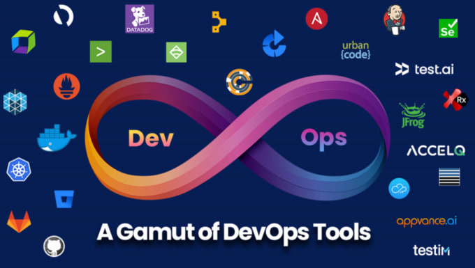 Gig Preview - Do kubernetes, docker,openshift ,cicd devops related work