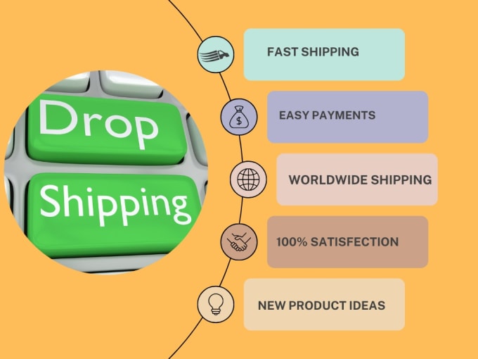 Bestseller - be your worldwide shopify dropshipping agent from china