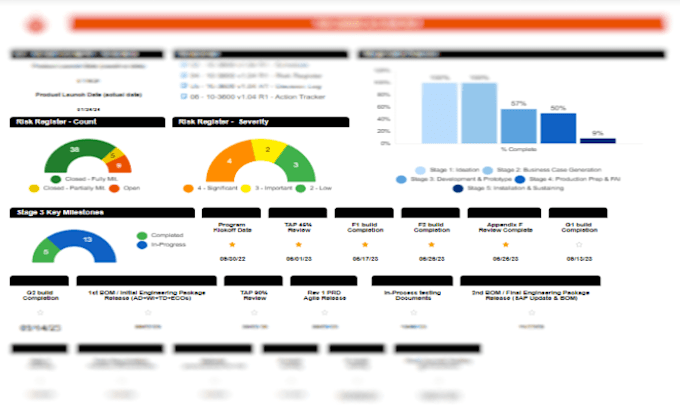 Gig Preview - Automate smartsheet project plan and create interactive dashboards