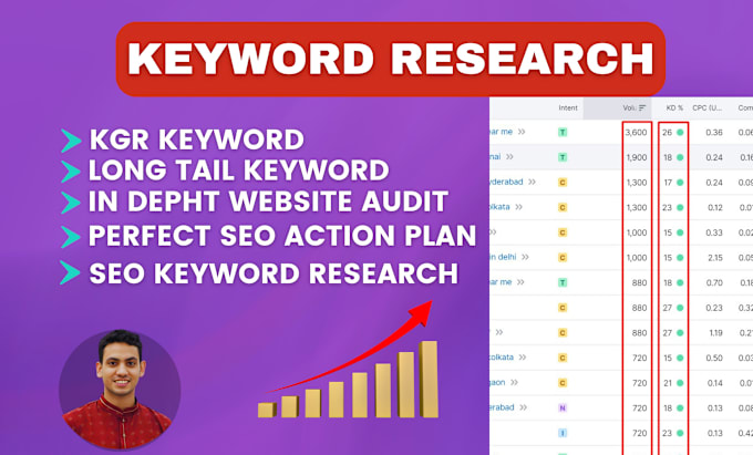 Gig Preview - Advanced seo keyword research semantic se o topical map with competitor analysis