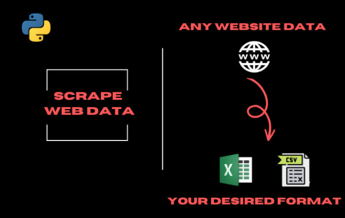 Gig Preview - Do web scraping, data mining, data extraction from any website, automation