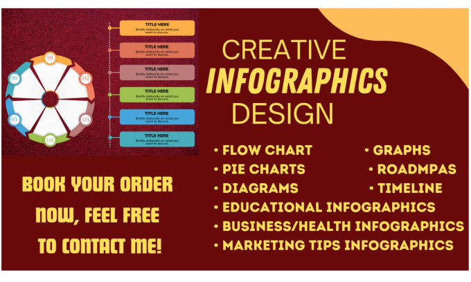 Gig Preview - Design flow charts, pie charts, and educational infographics