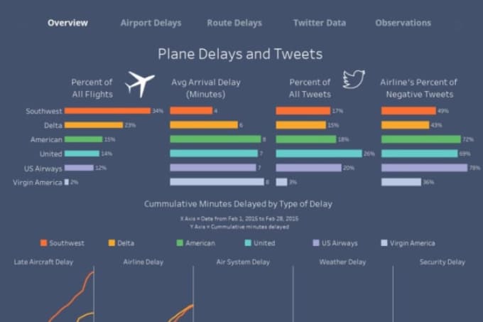 Gig Preview - Do power bi and creative visualizations