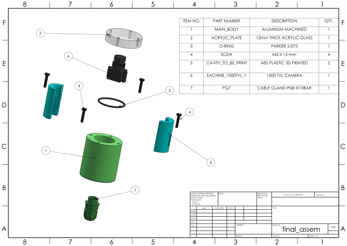 Gig Preview - Concept and manufacturing ready modelling