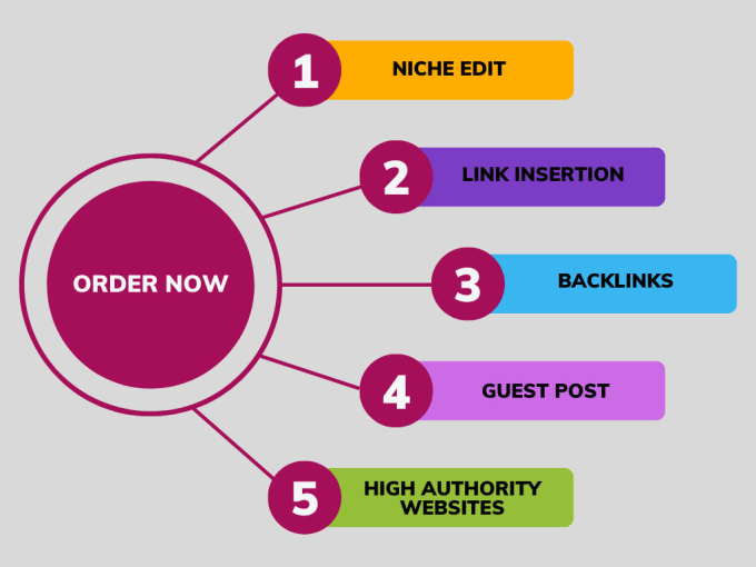 Gig Preview - Do guest post niche edit link insertion seo backlinks dofollow permanent