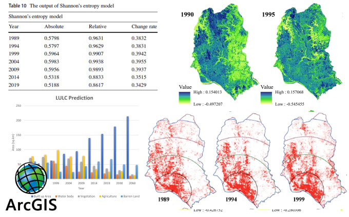 Gig Preview - Do gis analysis and mapping using arcgis and remote sensing