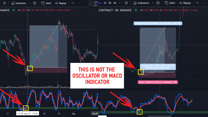 Gig Preview - Teach proven profitable trading strategy with premium tool