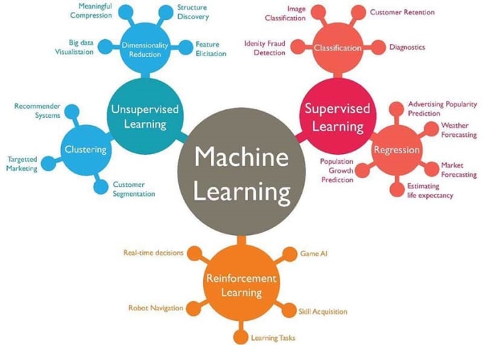 Gig Preview - Create complete data science project in python,r,spss