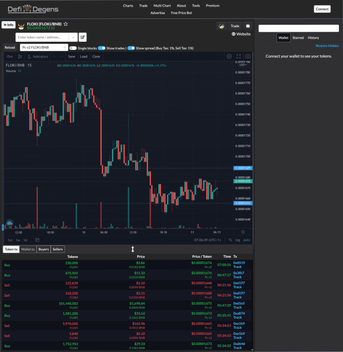 Gig Preview - Clone poocoin app with your own token and logo