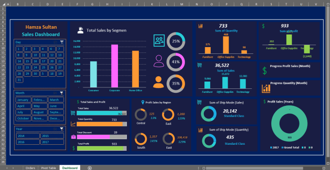 Gig Preview - Make professional excel dashboard, pivot table and charts