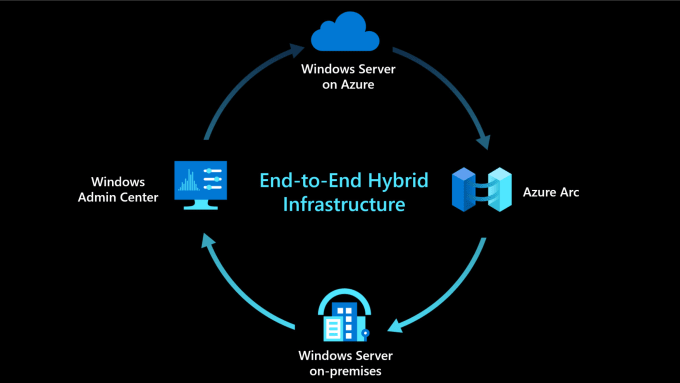 Gig Preview - Provide IT infrastruktur support