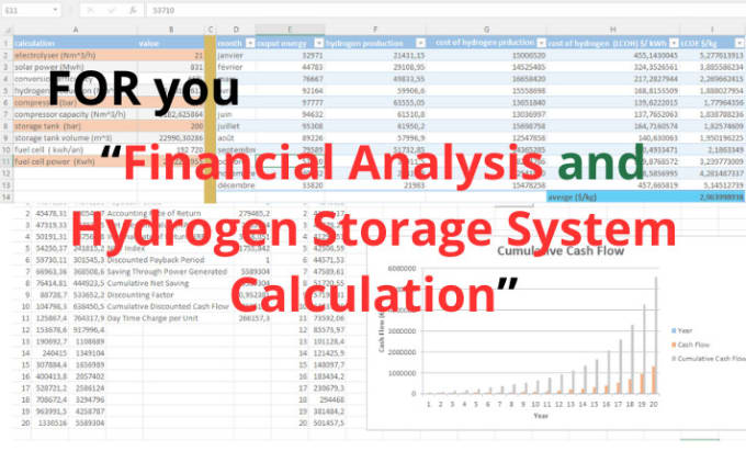 Gig Preview - Do professional solar, wind system sizing and hydrogen