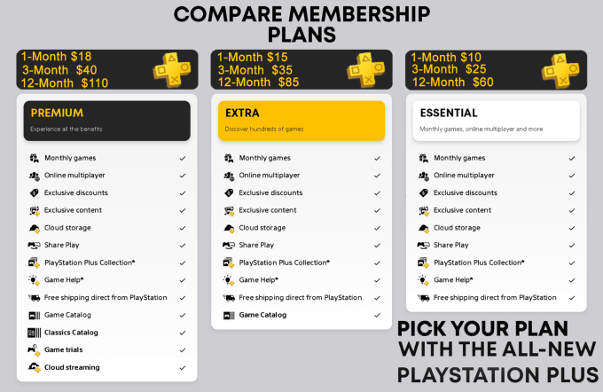 Gig Preview - Provide you playstation games and ps plus subscriptions