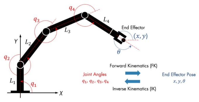 Electronics and Robotics Engineering Design Task