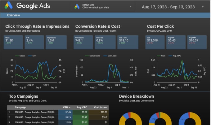 Gig Preview - Create looker studio , google data studio dashboard and report