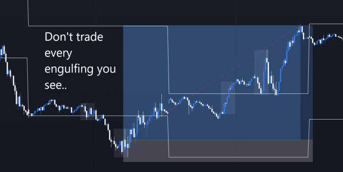 Gig Preview - Show you the engulfing candle strategy