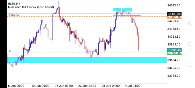 Gig Preview - Teach how to transform 100usd to 1000usd in forex using this strategy