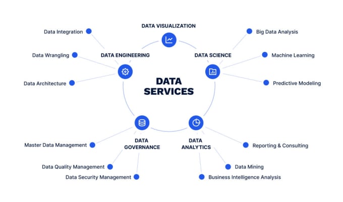 Gig Preview - Do data cleaning, visualization, analysis, reporting by python, sql, power bi