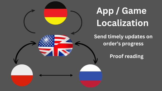 Gig Preview - Translate and localize your app description and files  in multiple languages