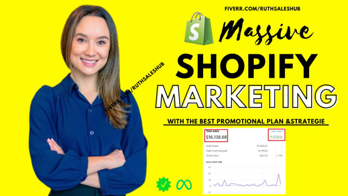 Gig Preview - Do massive shopify promotion and ebay etsy SEO traffic